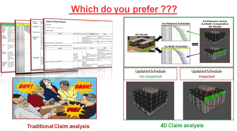 traditional claim analysis vs. 4D claim analysis