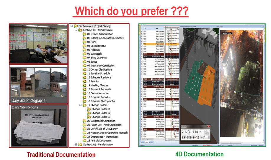 traditional documentation vs. 4D documentation